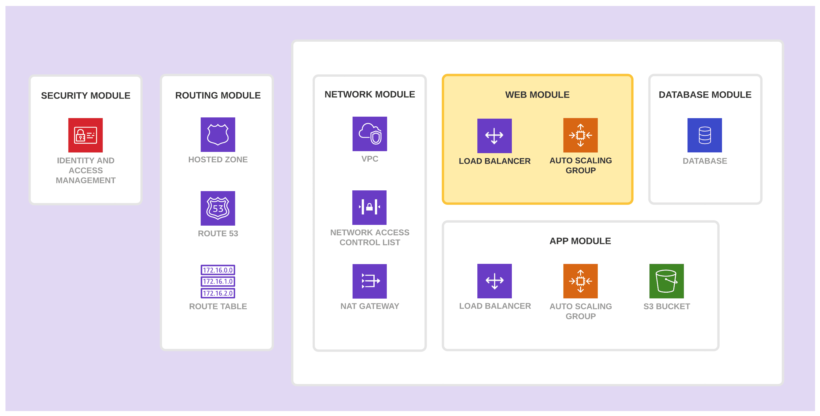 Web Module