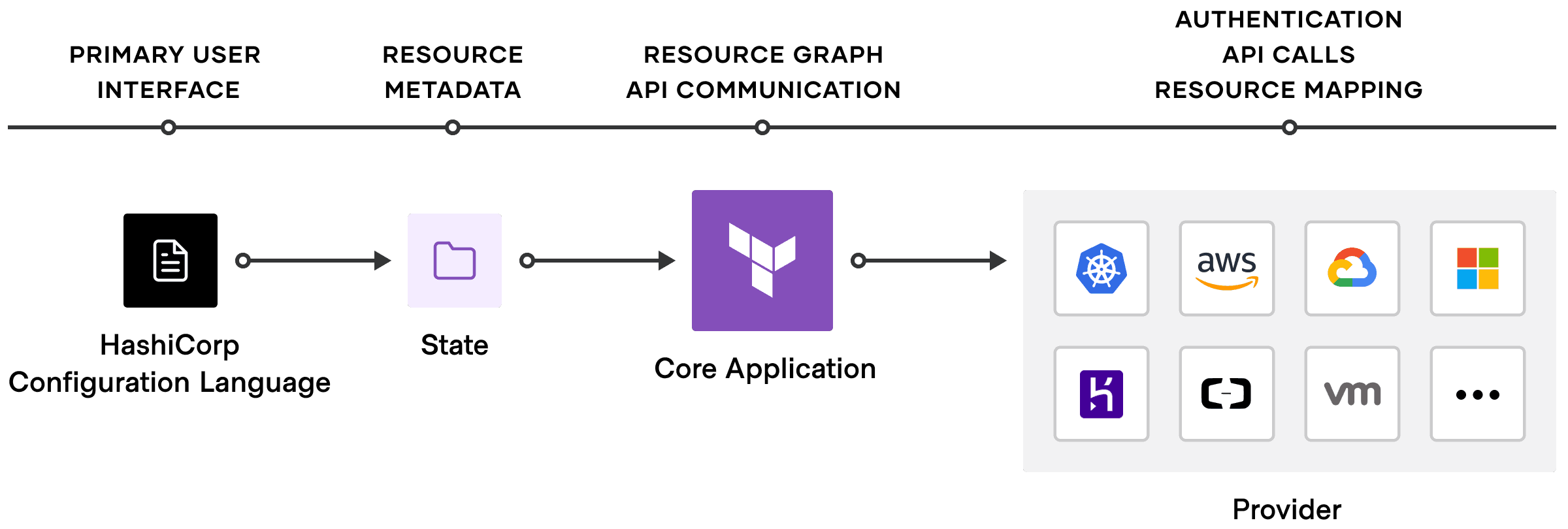 The Terraform application layers